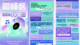QQ（腾讯）音乐榜榜单合集打包下载（2023年度）